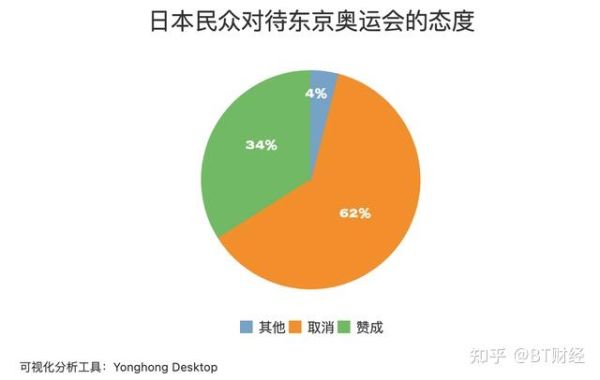 举办奥运会花费最多的国家（日本奥运会 经费）