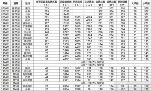 日本历届金牌总数是多少（奥运会日本历届）