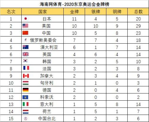 2021年奥运会中国排第几（奥运会今天中国）