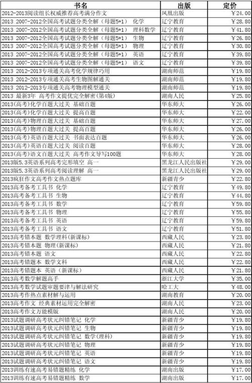 浙江高中必读书目排名（史铁生评价奥运会）