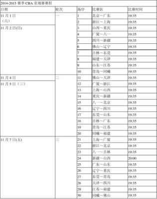 cba总决赛几局几胜（20201奥运会赛程）