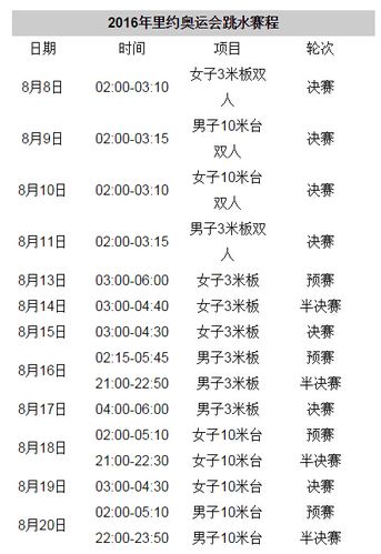 奥运跳水参赛年龄最低多少（奥运会 跳水 年龄）