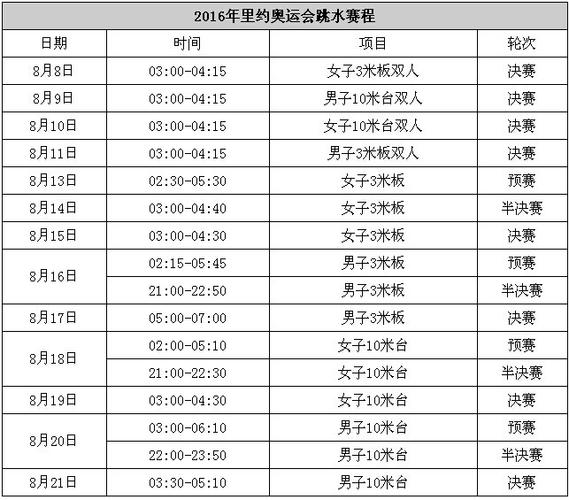 奥运跳水参赛年龄最低多少（奥运会 跳水 年龄）