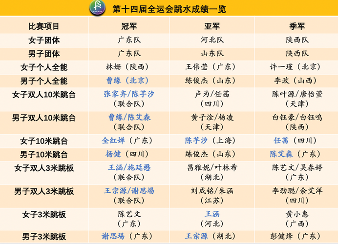 奥运跳水参赛年龄最低多少（奥运会 跳水 年龄）