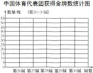 奥运会上金牌和银牌数相等吗（奥运会 同时金牌）