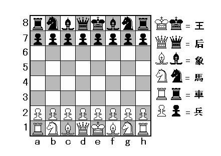 国际象棋共有多少个棋子（奥运会棋子游戏）