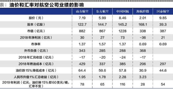 航空股票有哪些（奥运会什么股票）