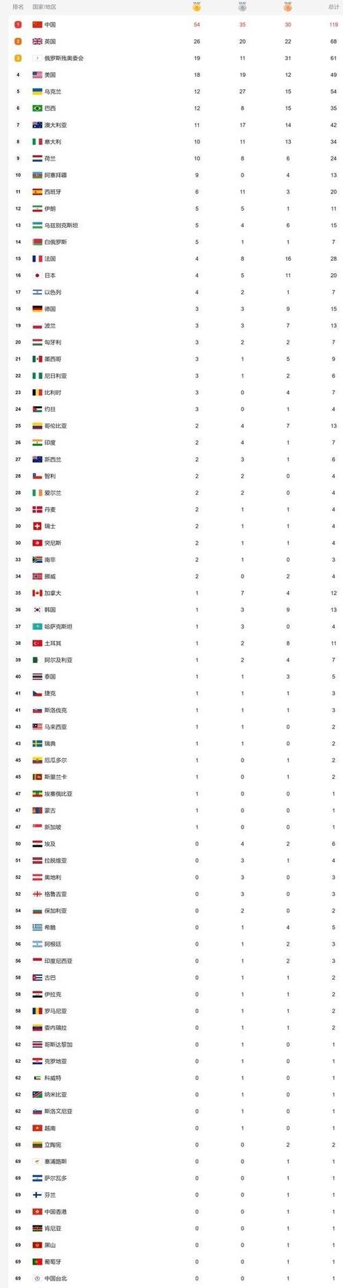 中国队奥运金银铜奖金分别是多少（奥运会铜排奖金）