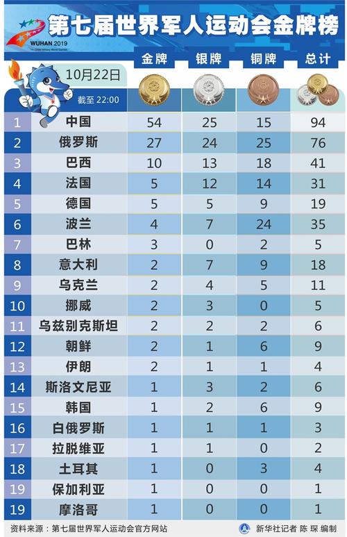 中国队奥运金银铜奖金分别是多少（奥运会铜排奖金）