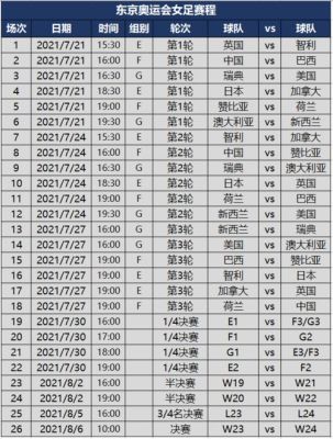 2021年东京奥运会哪些项目小数计分用（奥运会小数计算）