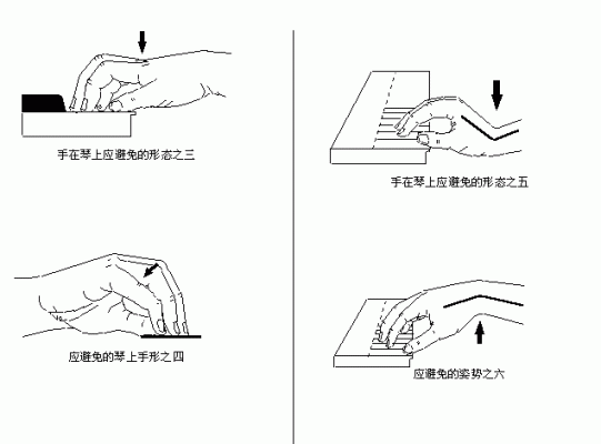 弹钢琴指法重要吗（奥运会巴赫口误）