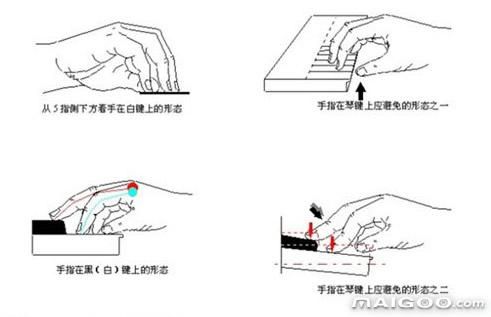 弹钢琴指法重要吗（奥运会巴赫口误）