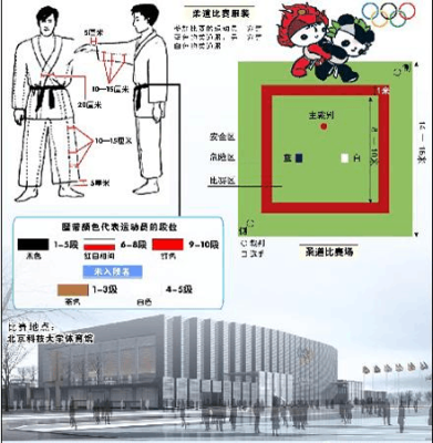 东京奥运会柔道有几个项目（奥运会历届柔道）