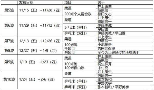 东京奥运会柔道有几个项目（奥运会历届柔道）