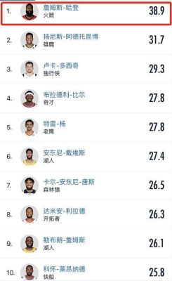 NBA历史上助攻王是谁啊（奥运会助攻榜）