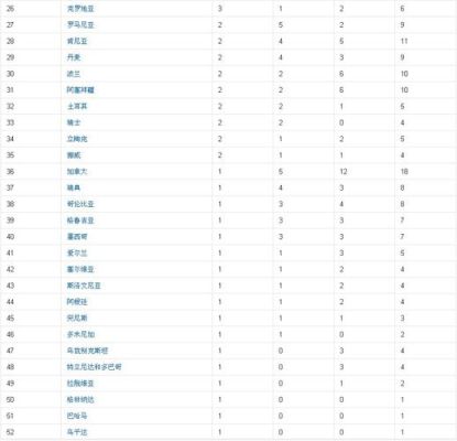30届奥运会金牌排名（奥运会金牌旁）