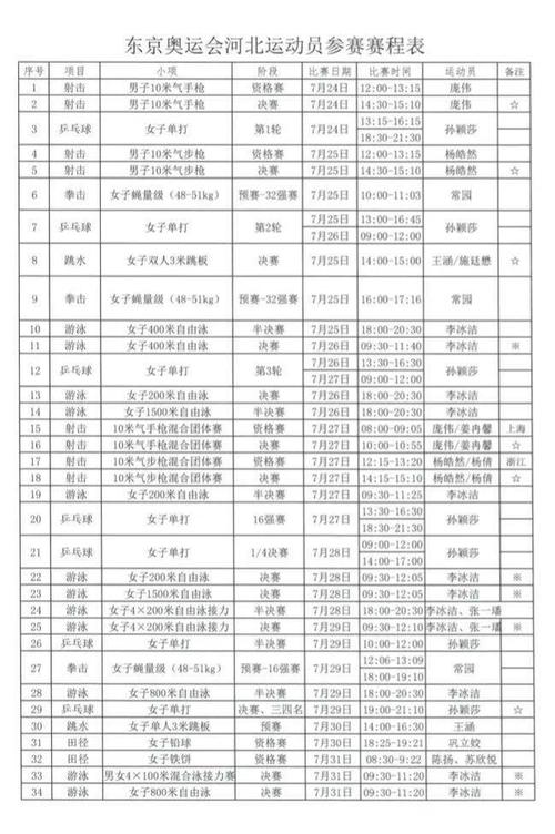 奥运会参赛资格是什么（奥运会人员注册）