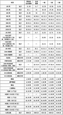 田径短跑如何达到奥运标准（奥运会起泡管理）