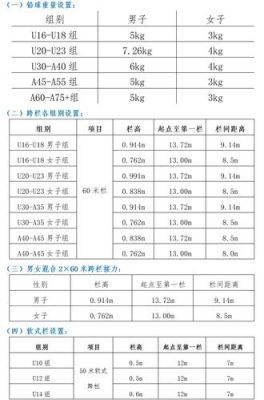 12月份有哪些田径达级比赛（奥运会跳高日程）