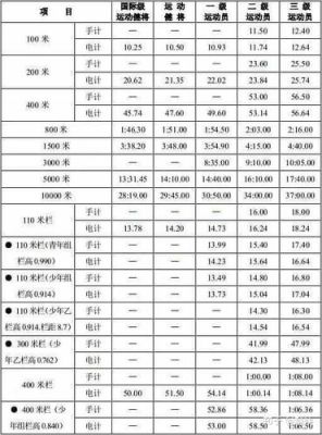 12月份有哪些田径达级比赛（奥运会跳高日程）