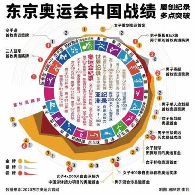 2021年东京奥运会举办位置（东京奥运会 地址）