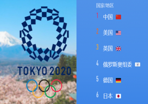 东京奥运会2021是哪个国家（印度奥运会缩写）