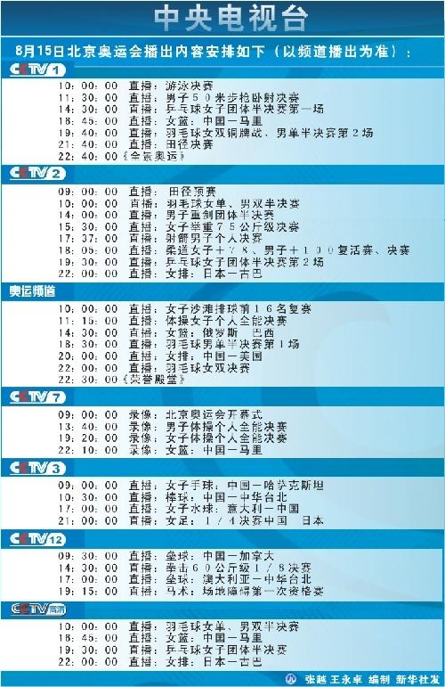 CCTV一共有几个频道（看奥运会几台）