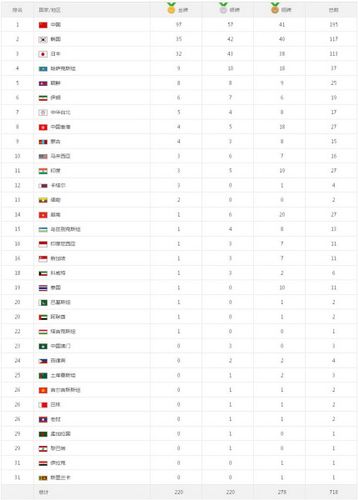 首尔奥运会金牌排名（仁川奥运会奖牌）