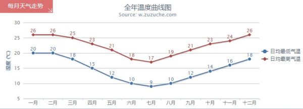 悉尼的冬季气温是多少（悉尼奥运会 温度）