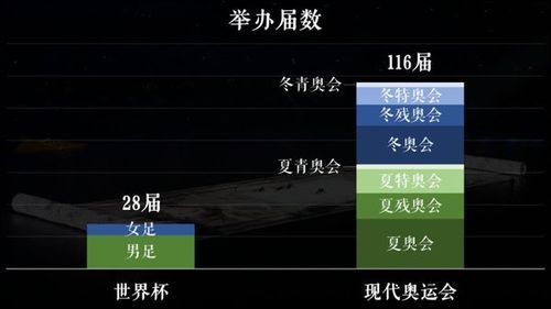 世界杯世锦赛奥运会区别（冬奥奥运会区别）