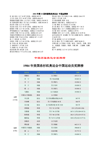 奥运会金牌的来历（奥运会金牌设立）