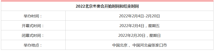 2022年冬季奥运会举办时间地点（奥运会开幕地址）