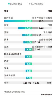 奥运会门票收入怎么入账（奥运会项目审计）