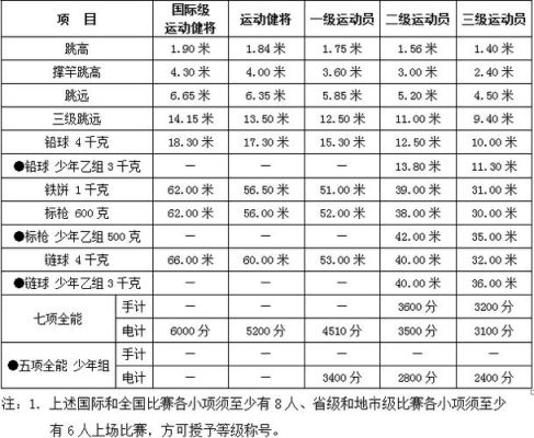 奥运会上一个运动员最多可以参加多少个项目（奥运会的上限）