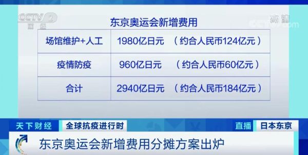 北京奥运会投入了多少钱~（往届奥运会开销）