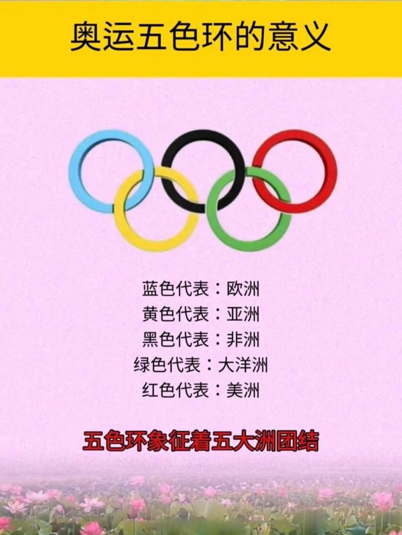 奥运五环分别代表哪五大洲?为什么会没有剩下的两大洲（南极战争奥运会）