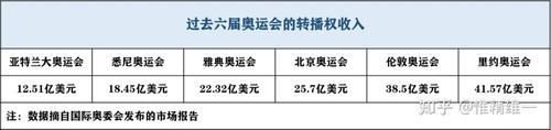 东京奥运会没有门票靠什么收入（东京奥运会 冷清）