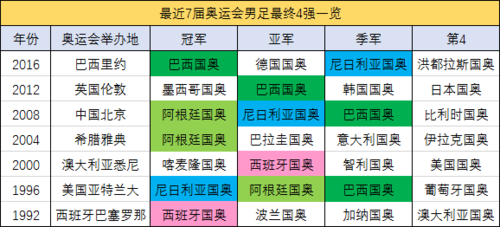 2021奥运目标（2021奥运会目标）