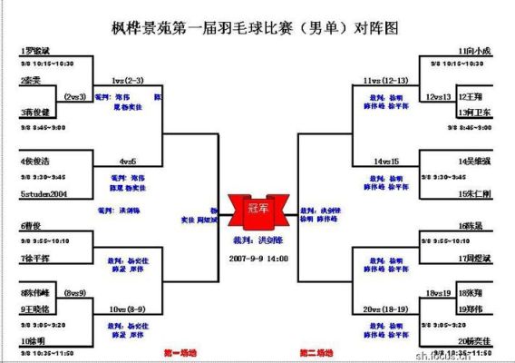 2024世界羽联完整赛程（羽毛奥运会赛程）