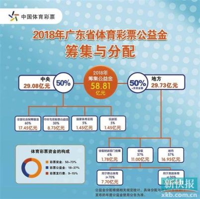 2016里约奥运会中国奥运冠军奖金多少（奥运会彩票外国）