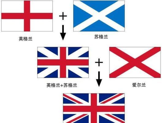 奥运会英国和英格兰怎样区别（奥运会 爱尔兰 英国）