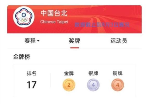 中国台北历届奥运会成绩（台北在奥运会）